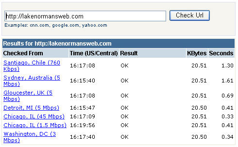 Website Hosting Speed Results for Lake Normans Web